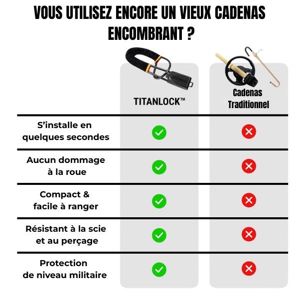 TitanLock™ V2